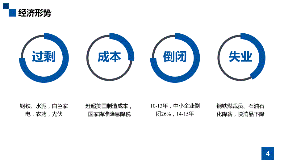 工业.解说_第4页