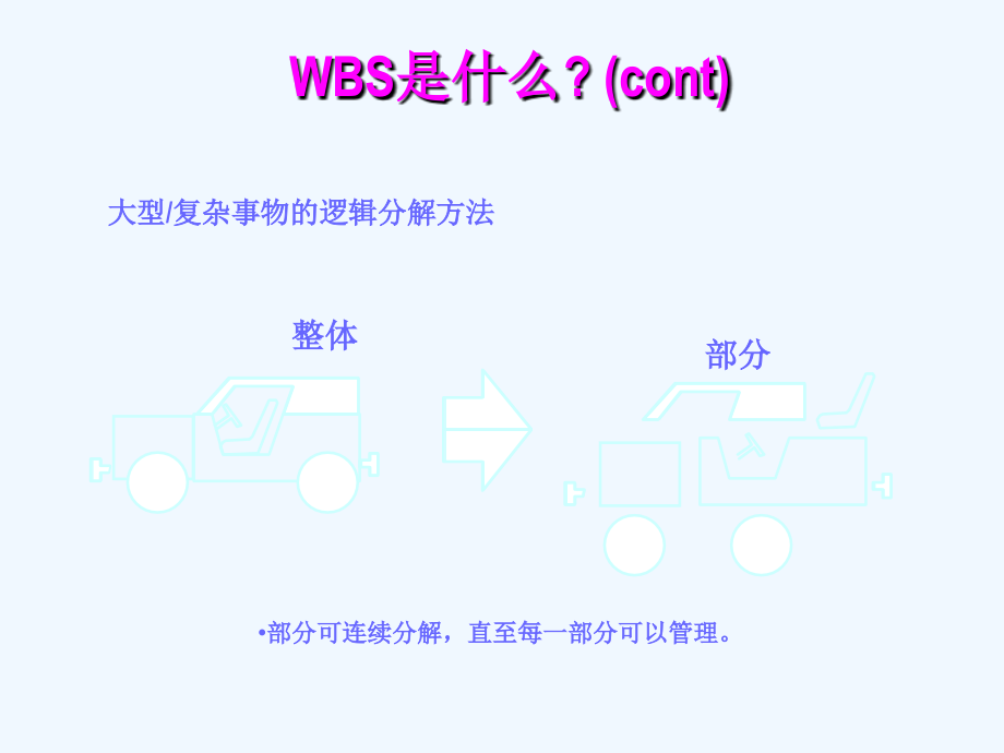 工作汇报分解结构wbs演示文稿_第4页