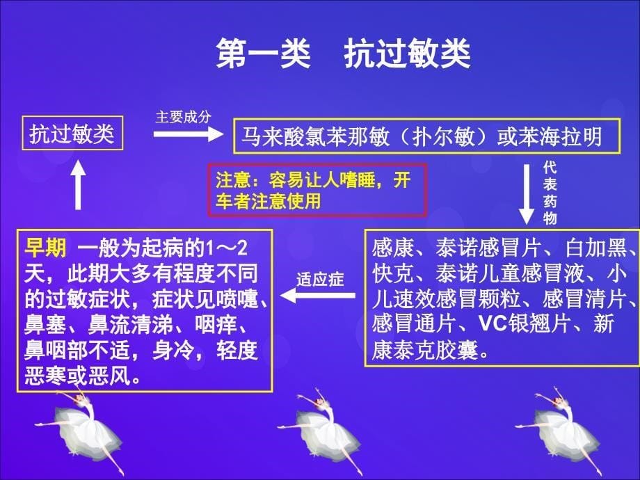 二感冒药和神经系统用药._第5页