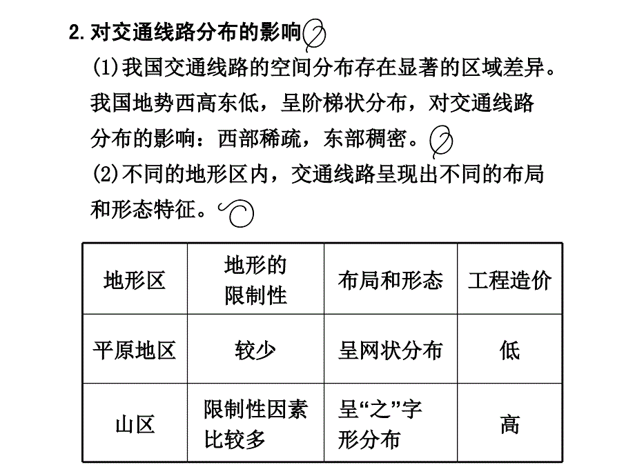 学案自然环境对人类活动的影响_第2页