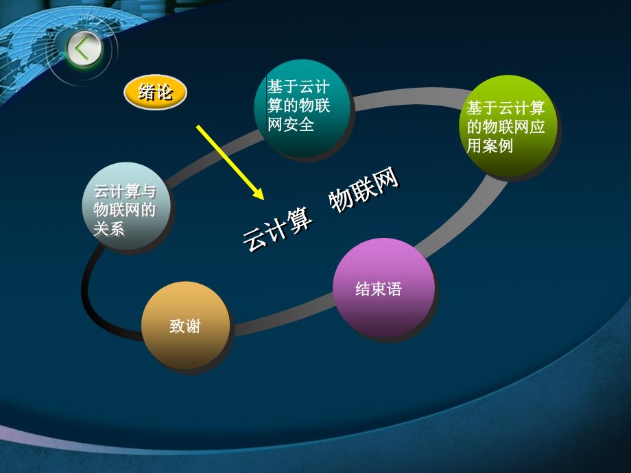 基于云计算的物联网关键技术研究2_第4页