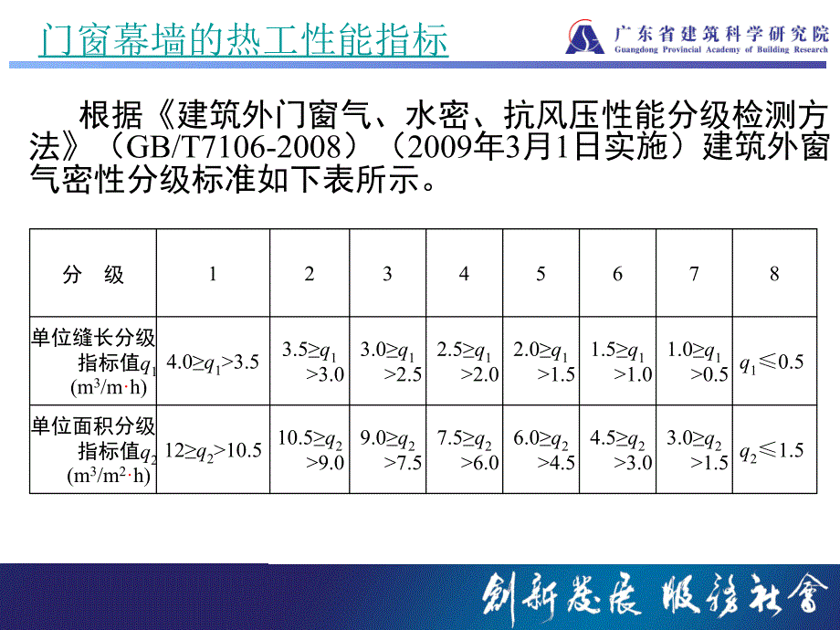 门窗幕墙的热工性能._第3页