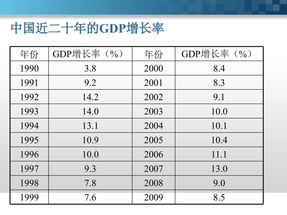 宏观经济学经济周期_第4页