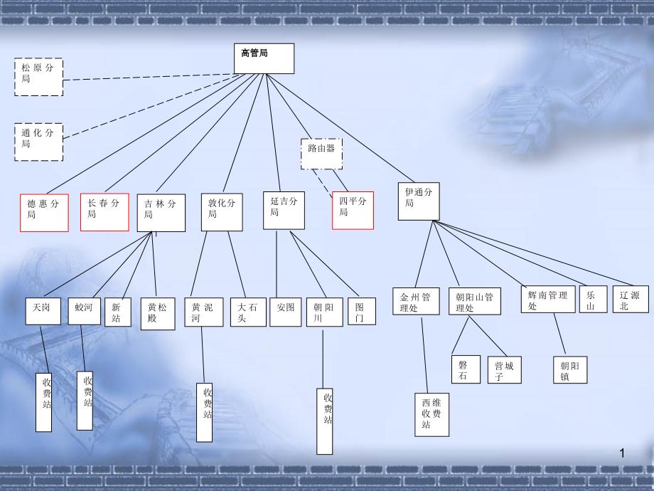 高速公路机电设备培训ppt教程_第1页