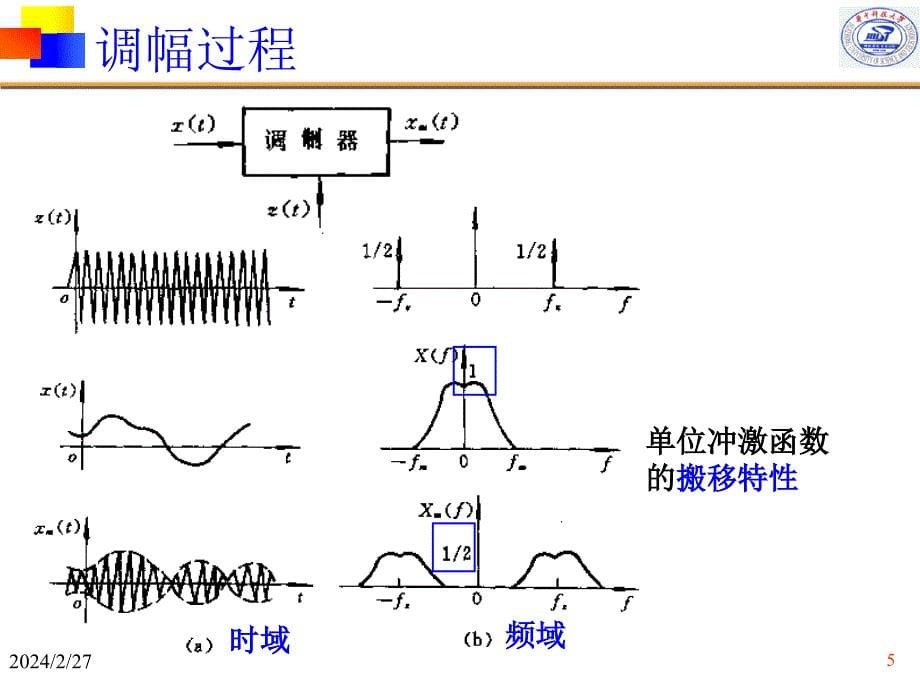 机械工程测试信息信号分析(第三版)6ppt讲解_第5页