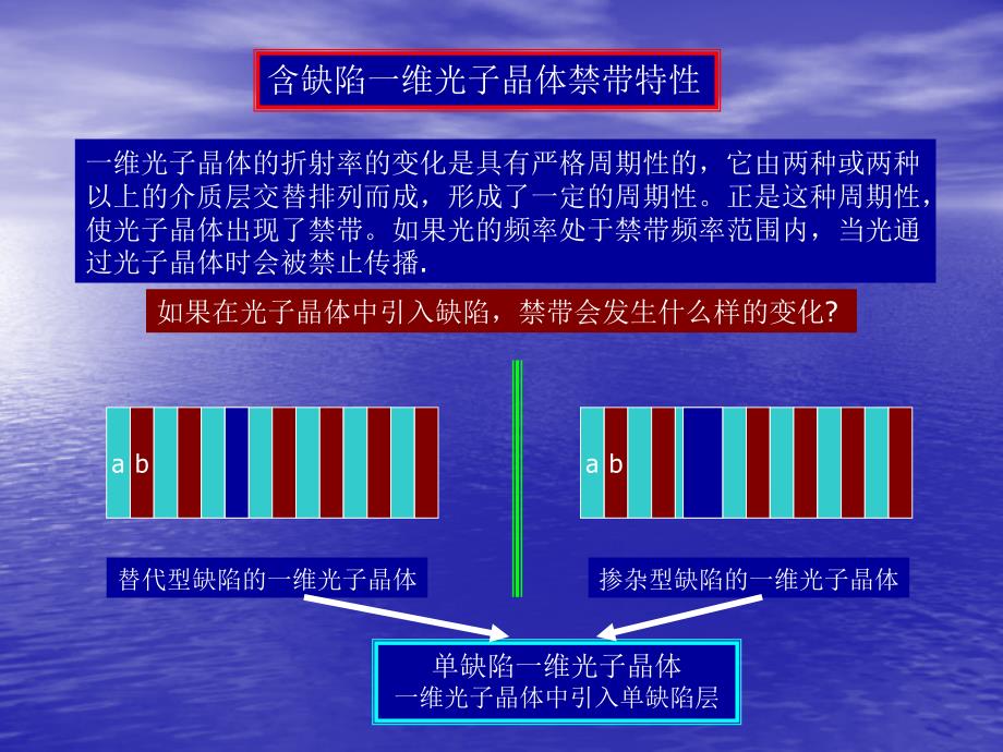 光子晶体禁带特性._第1页