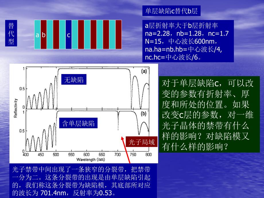 光子晶体禁带特性._第2页