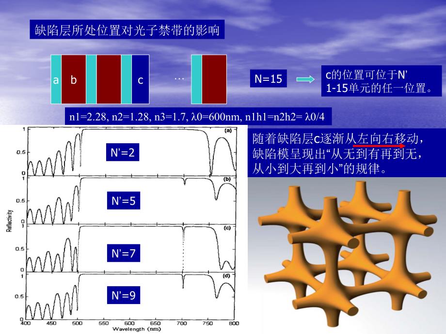 光子晶体禁带特性._第3页