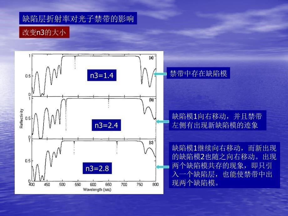 光子晶体禁带特性._第5页