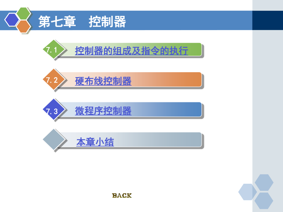 计算机组成原理与系统结构 第7章._第2页