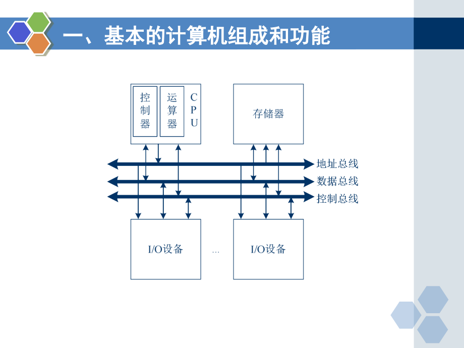 计算机组成原理与系统结构 第7章._第4页