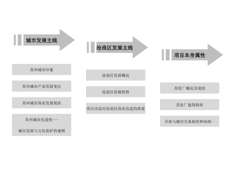 苏州老厂房改造项目上海合美1237268705._第5页