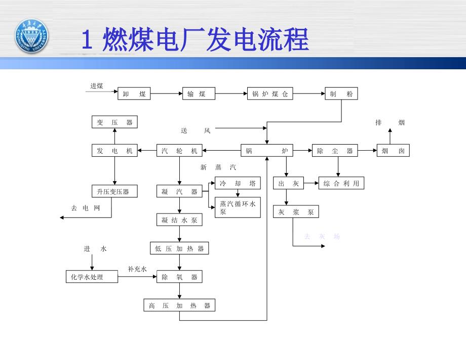 粉煤灰的性质及其资源化利用剖析_第3页