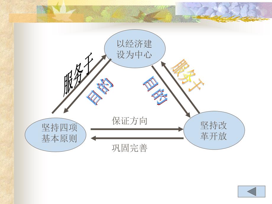 中国正处在社会主义初级阶段PPT课件_第3页