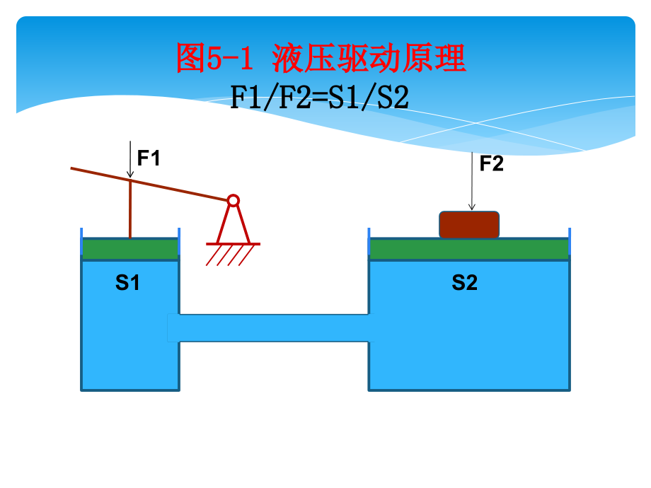 自动化工程应用实例五-液压气动综述_第4页