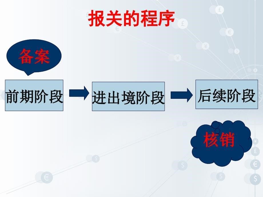 项目2报关业务办理._第5页