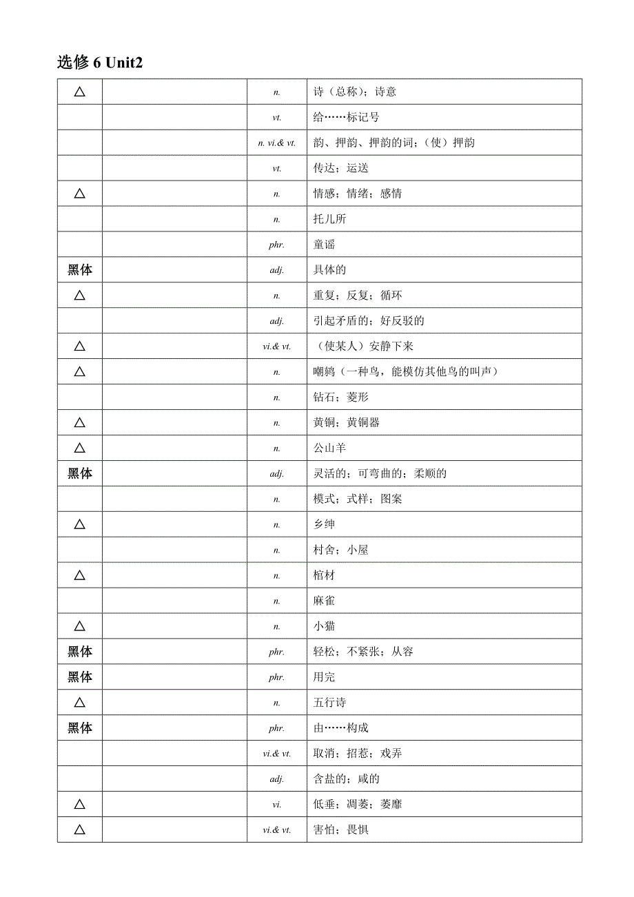 选修6 高中英语单词表格(英文默写)._第4页