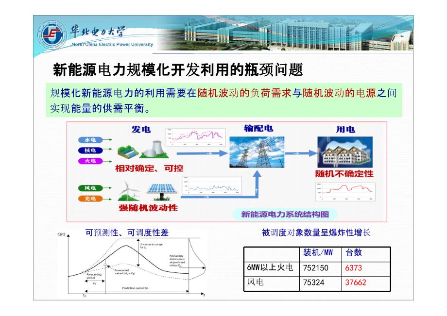 多能源互补特性与虚拟发电厂控制剖析_第4页