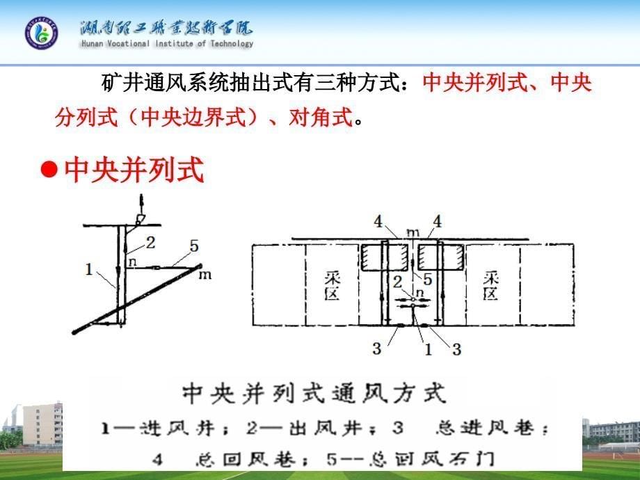 项目八 通风机的使用与操作综述_第5页