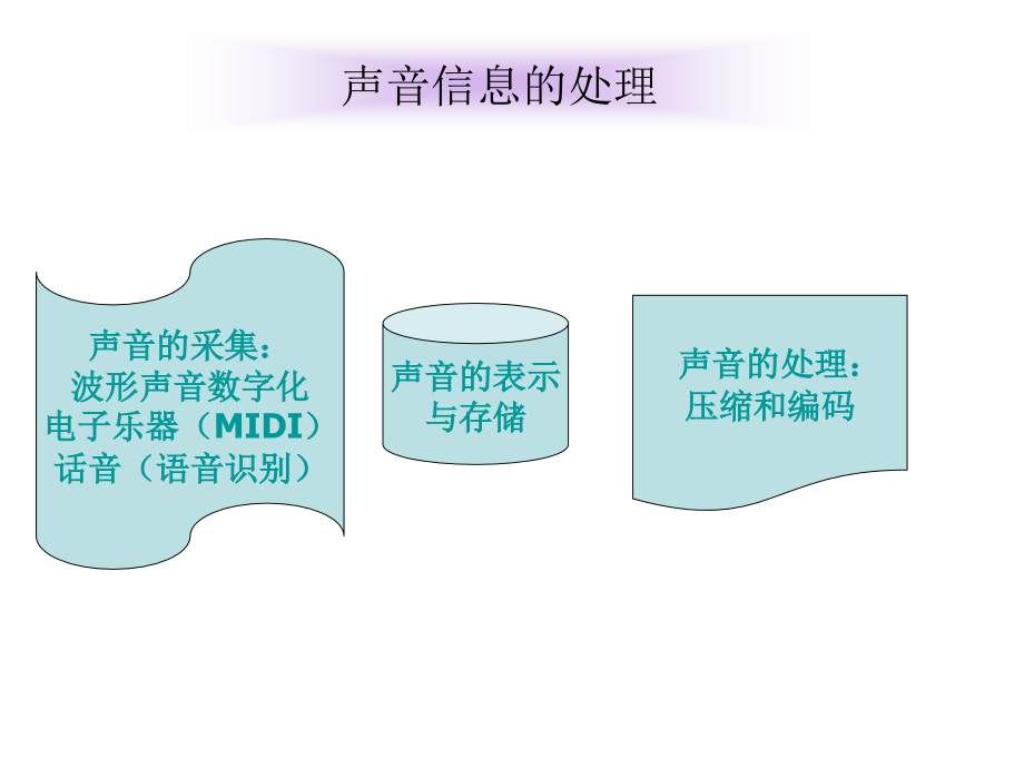 多媒体音频处理技术剖析_第2页