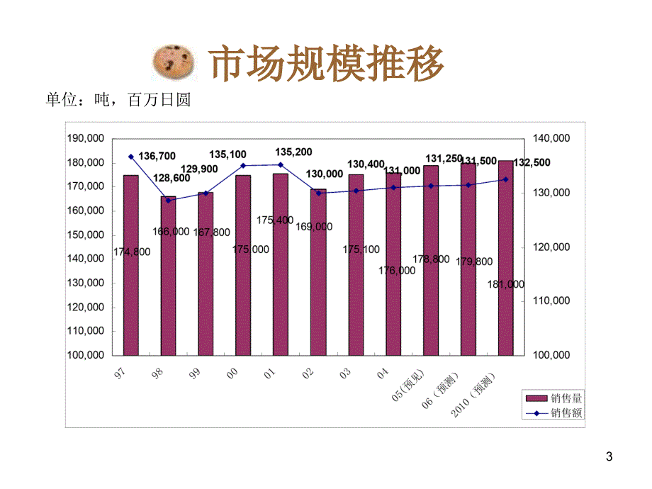 本糕点引荐_第3页