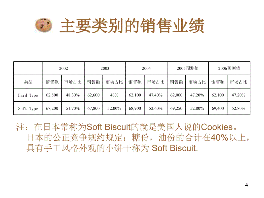 本糕点引荐_第4页