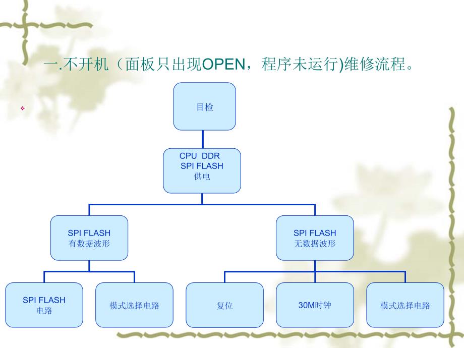 高清机顶盒维修剖析_第3页