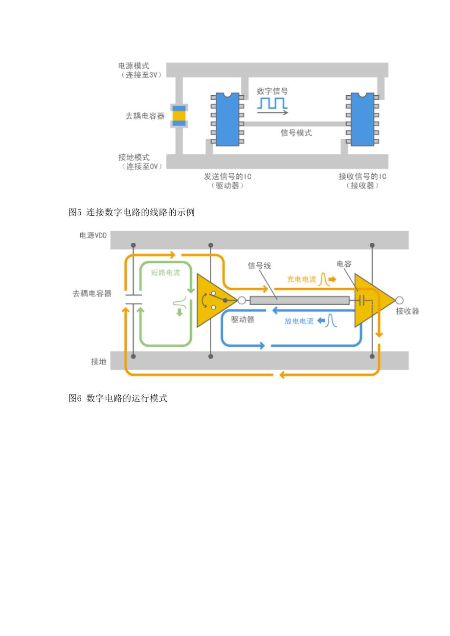 数字电路产生的噪声._第4页