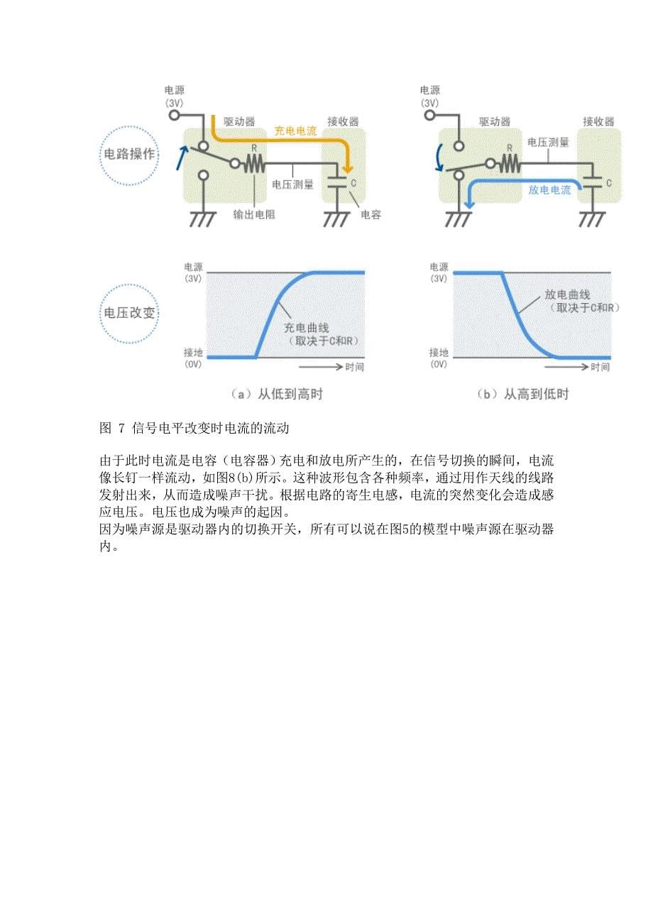 数字电路产生的噪声._第5页