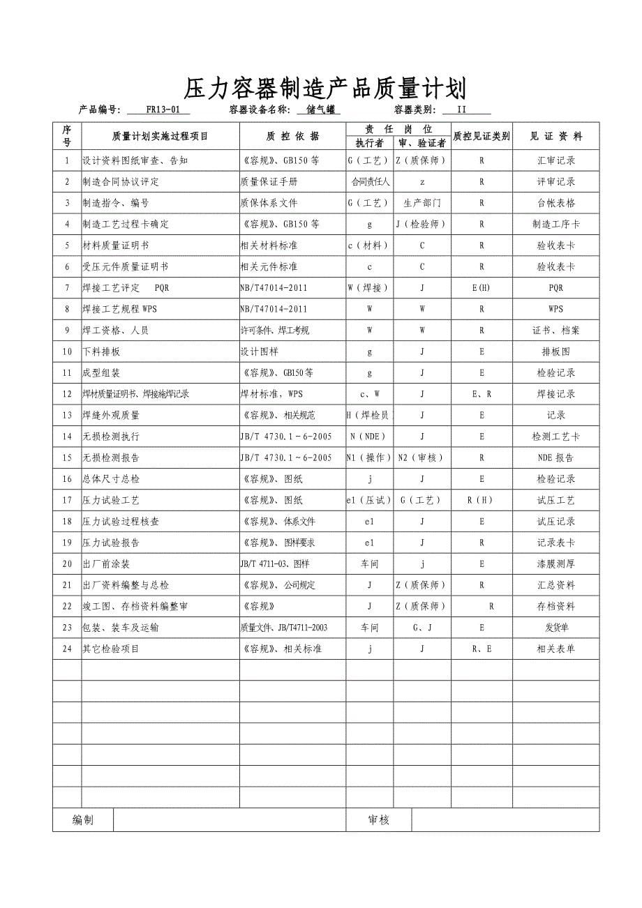 压力容器产品质量证明书样表简版资料_第5页