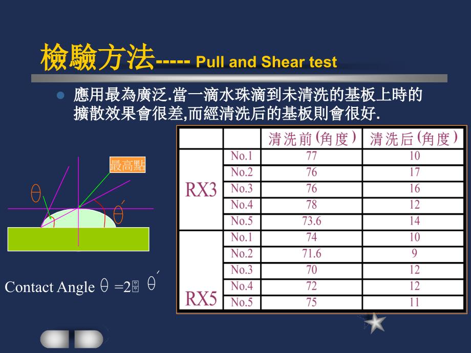 Plasma原理介绍_第4页