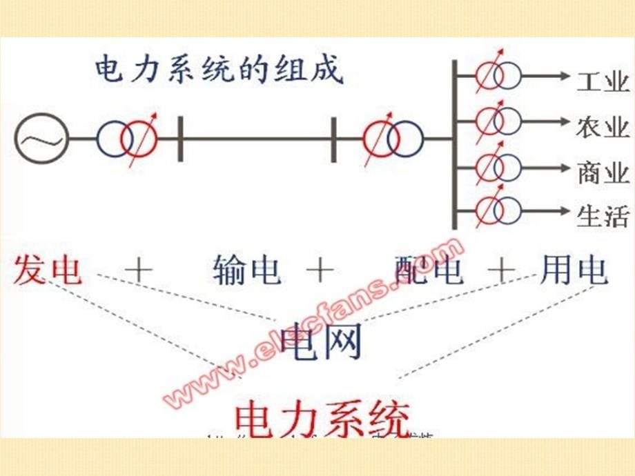 电力变压器基础知识培训剖析_第5页