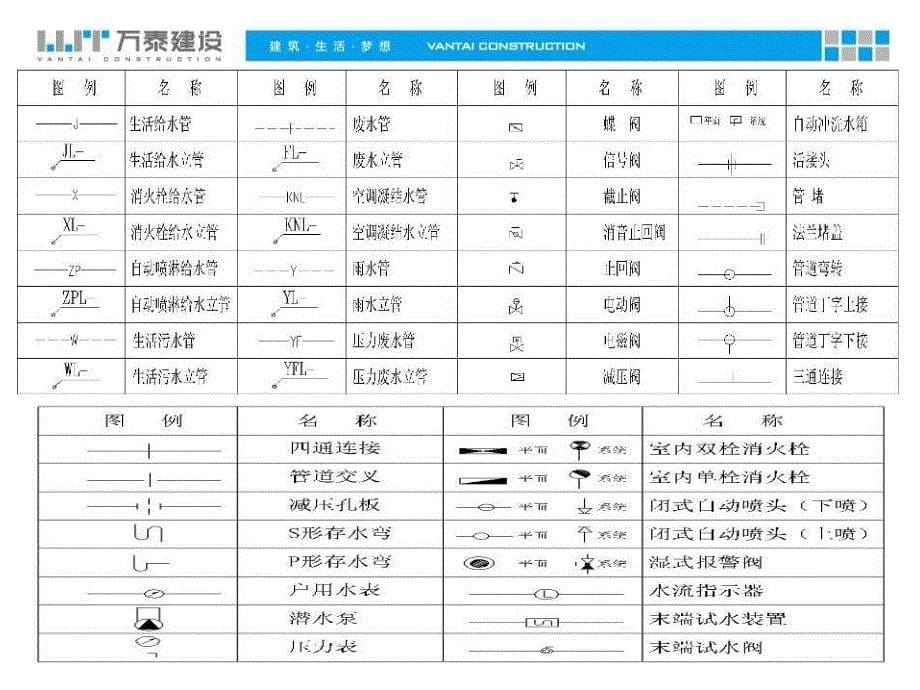 建筑安装工程读图识图讲解_第5页