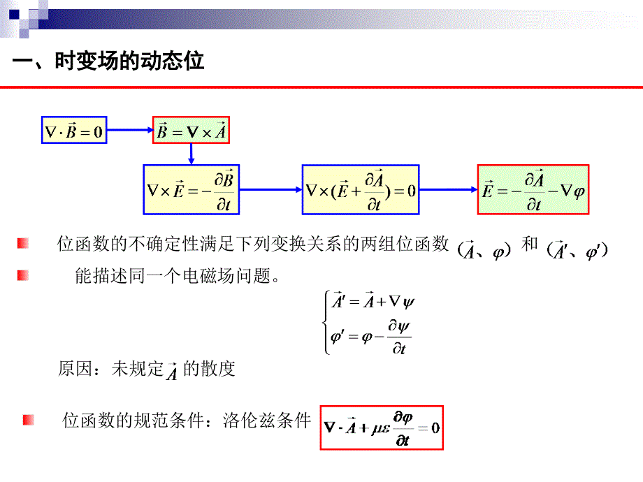 时变电磁场问题求解._第2页