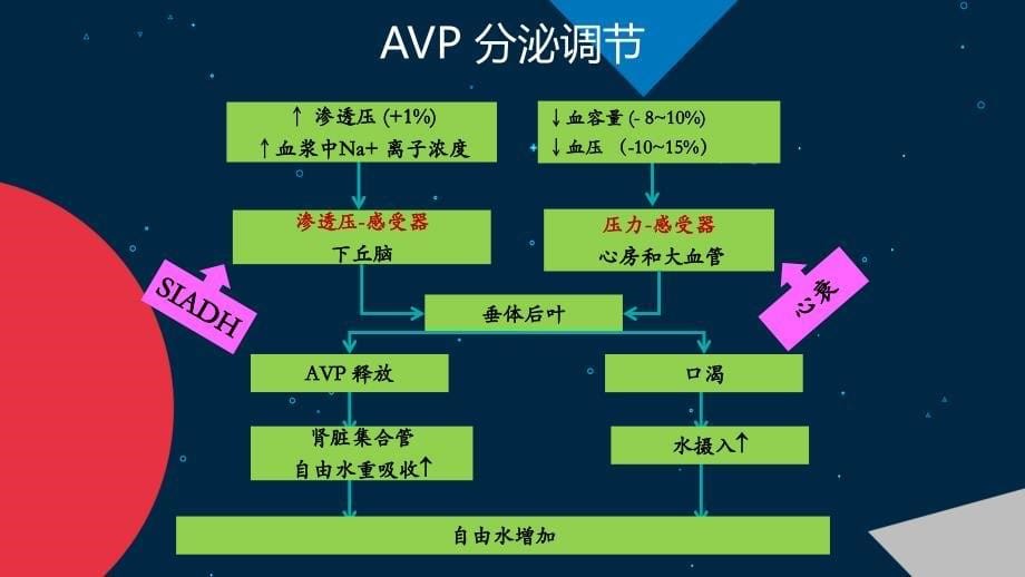 托伐普坦(tolvaptan)药物治疗进展_第5页