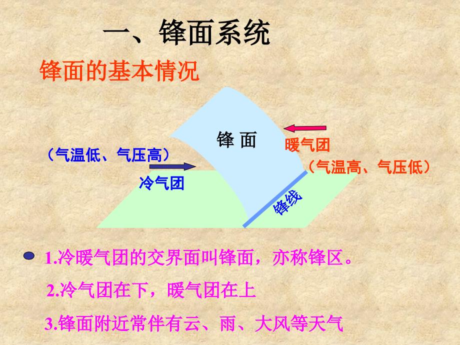 常用的天气系统(刘万军)_第4页