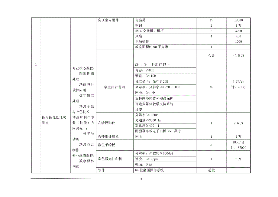 计算机平面设计专业实训室情况._第2页