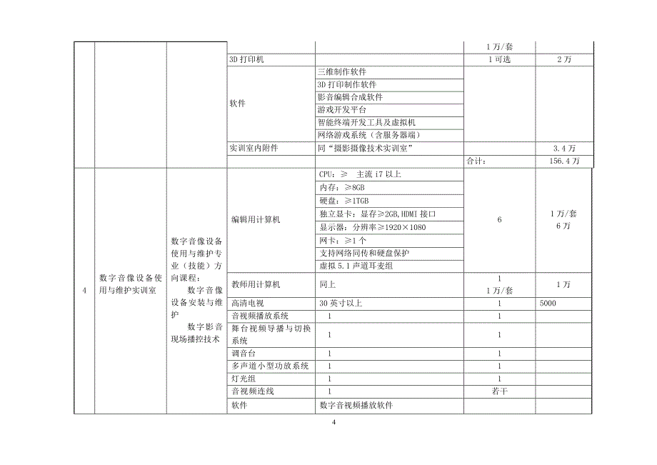 计算机平面设计专业实训室情况._第4页