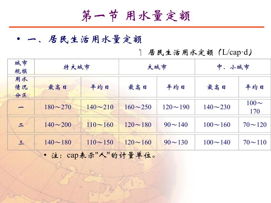 给水系统工作情况._第3页