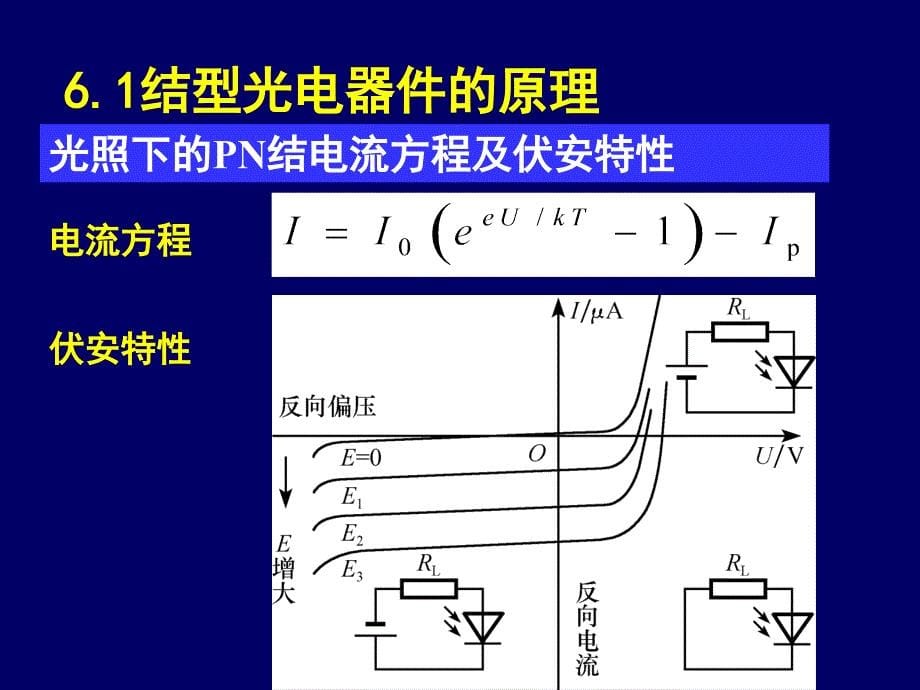 改6半导体结型光电器件剖析_第5页