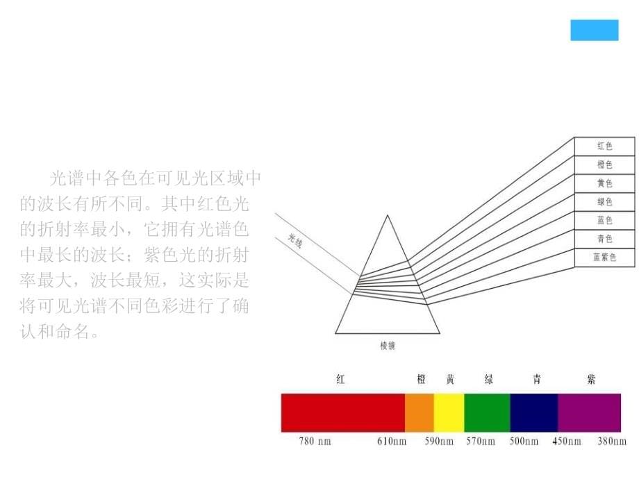 色彩构成(综合)_第5页