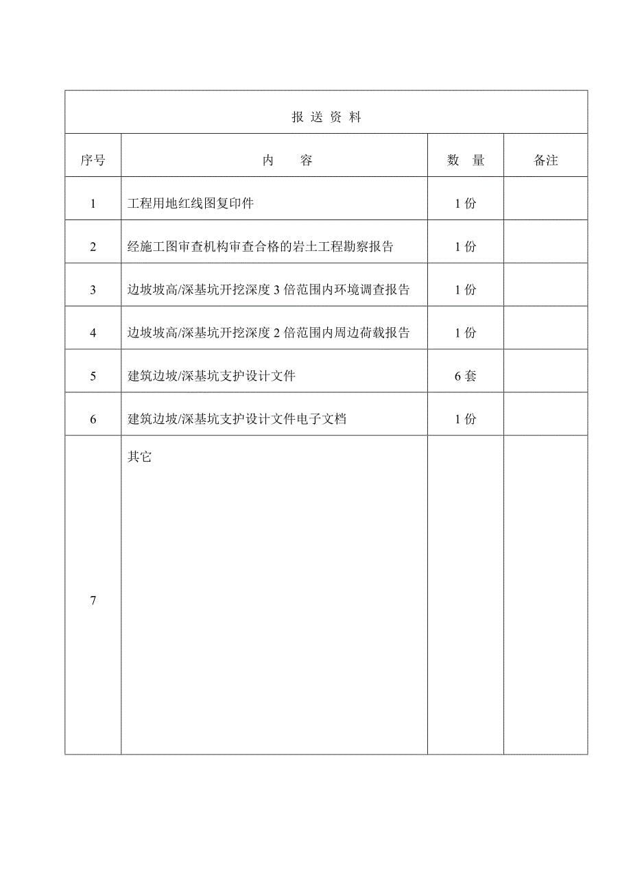 建筑边坡与深基坑工程设计方案评审相关表格讲解_第5页