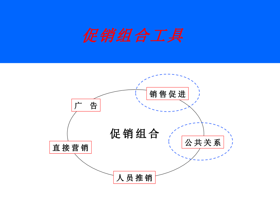 品牌促销活动策及执行_第4页