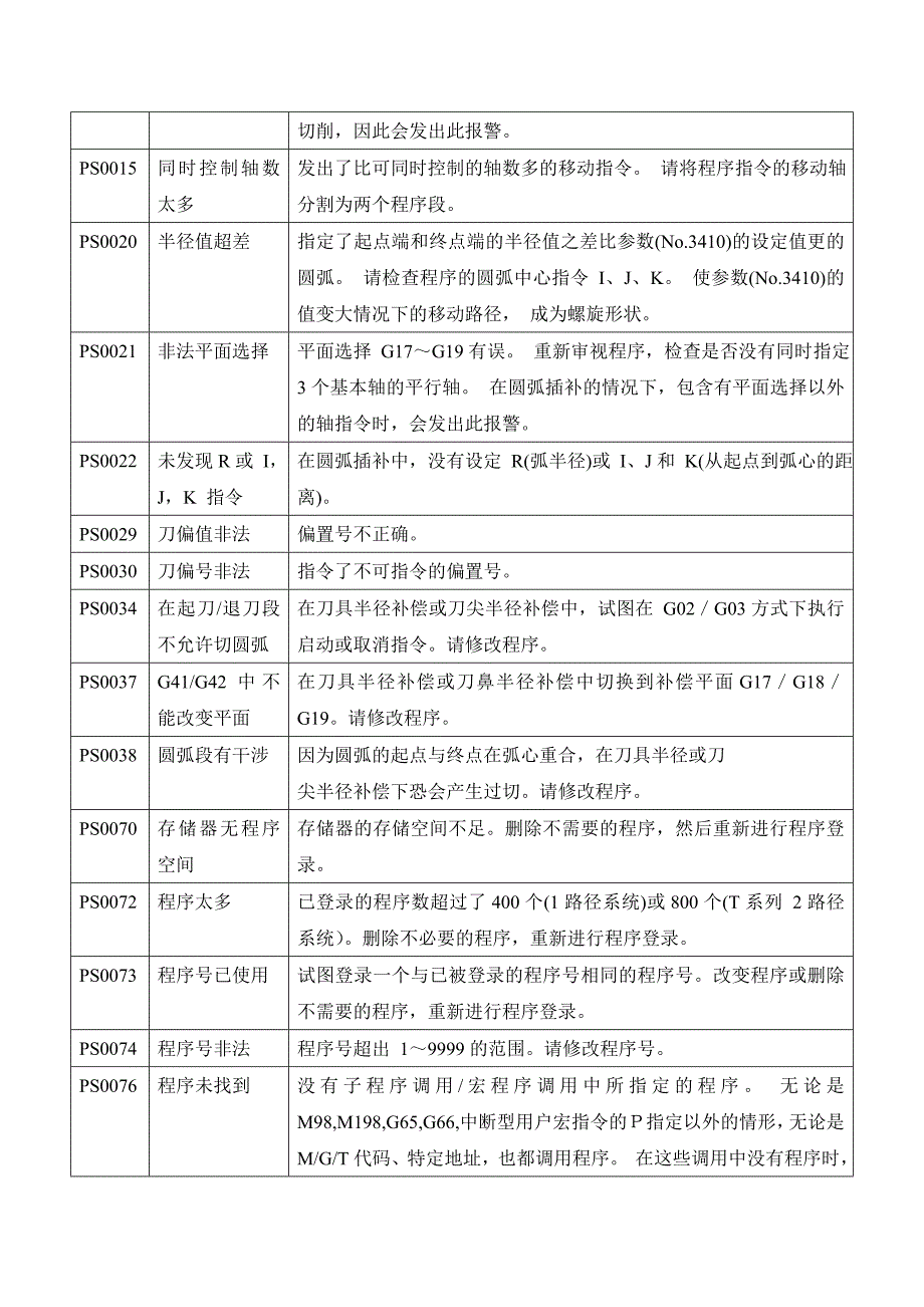 机床常见故障分析及其机床具体保养手册讲解_第3页