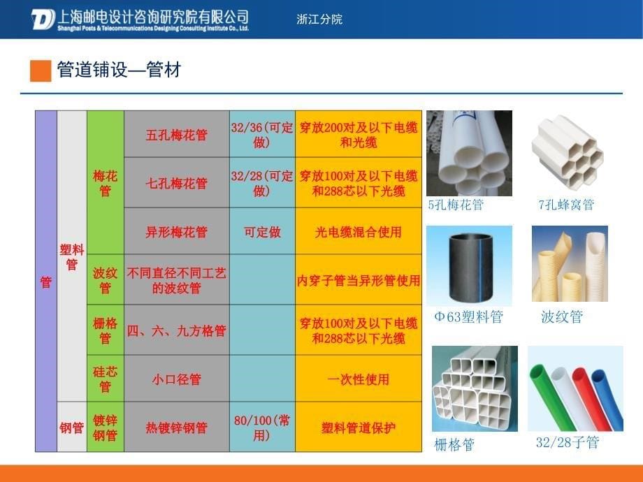 管道工程施工规范._第5页