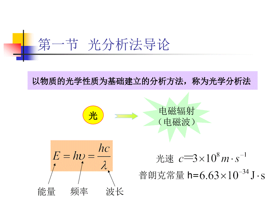 原子吸收光谱1综述_第2页