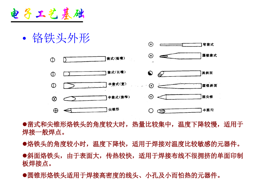 smt常用工具_第3页