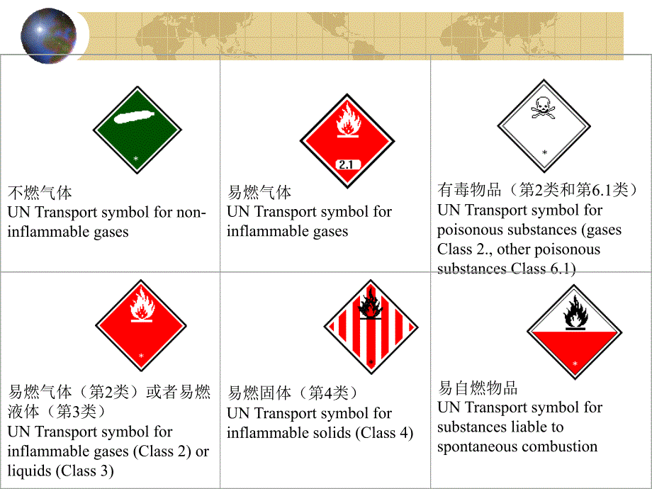 化工安全教育(第三章 化学危险物品的安全管理)讲解_第4页