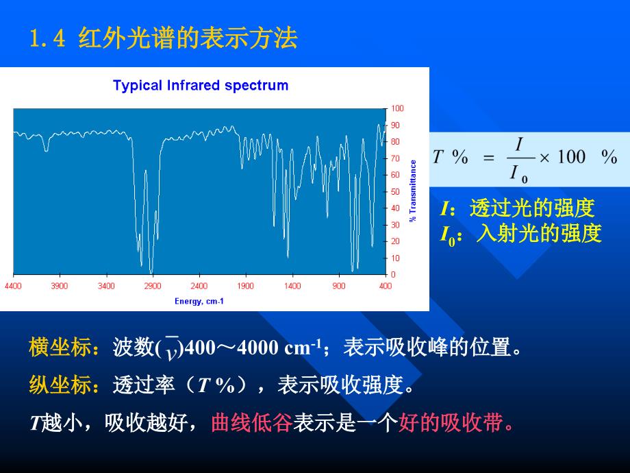 红外光谱IR课件._第4页