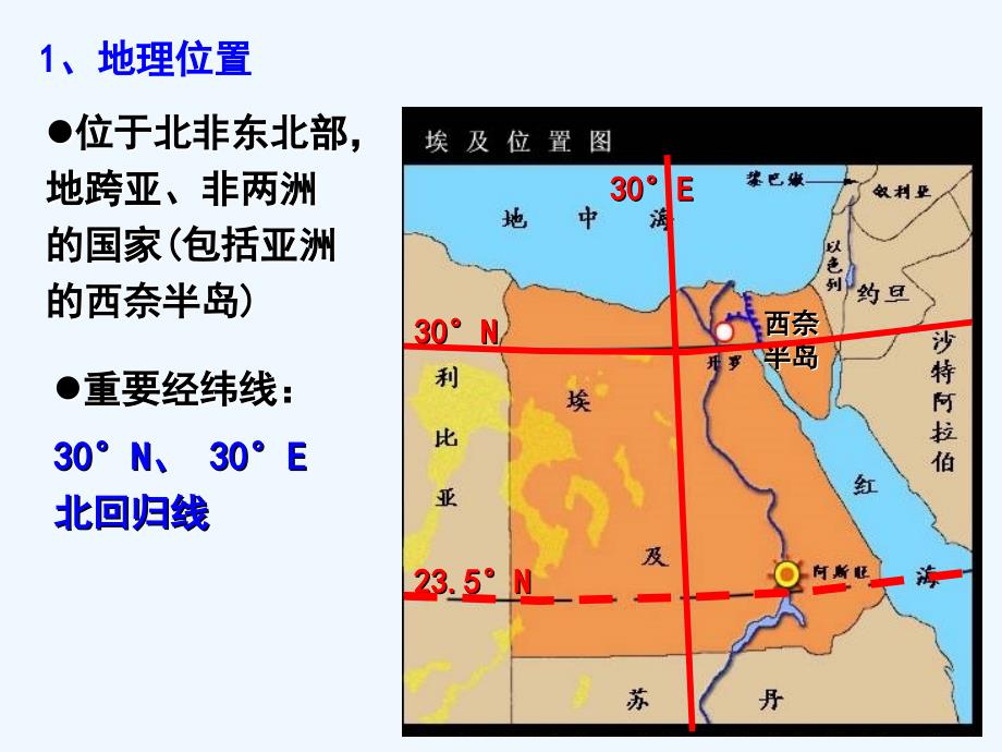 年高三地理一轮复习——埃及_第4页